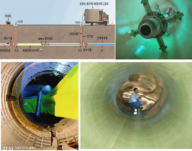 新荣UV-CIPP内衬修复