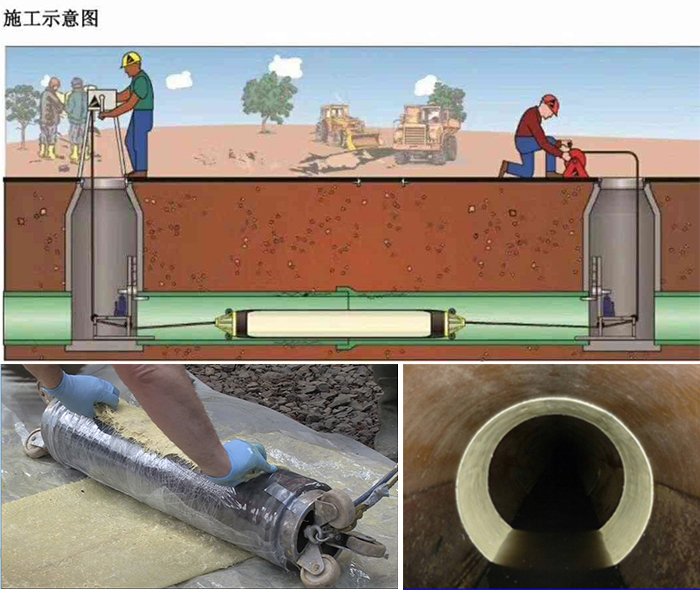 新荣管道局部点状修复